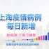 上海疫情病例 每日新增  最新 3.29 上海加油