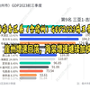 海南各区县（含儋州市）GDP2023前三季度