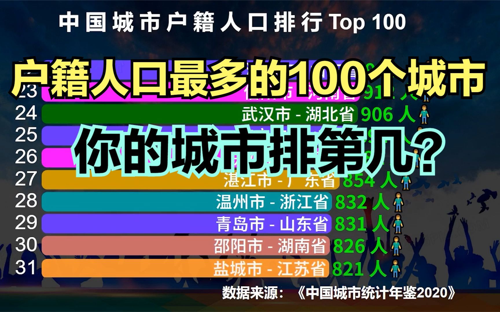 中国户籍人口最多的100个城市，北京第4，上海第3，前两名是谁？