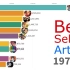全球最热门歌手（1969-2019）【Michael Jackson、The Beatles、Rihanna、Drake