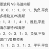 11月25日竞彩足球扫盘比分半全场预测