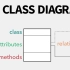 10分钟讲透UML Class Diagram