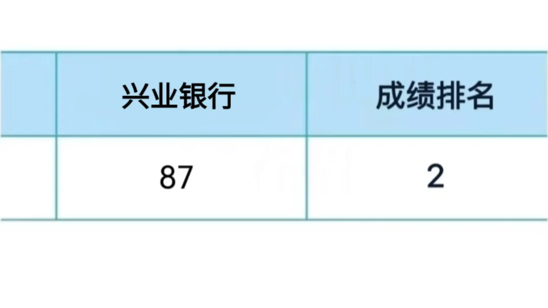 26兴业银行秋招笔试，有了这个宝藏app，瞬间不慌了，进来一个帮一个兴业银行秋招兴业银行招聘兴业银行