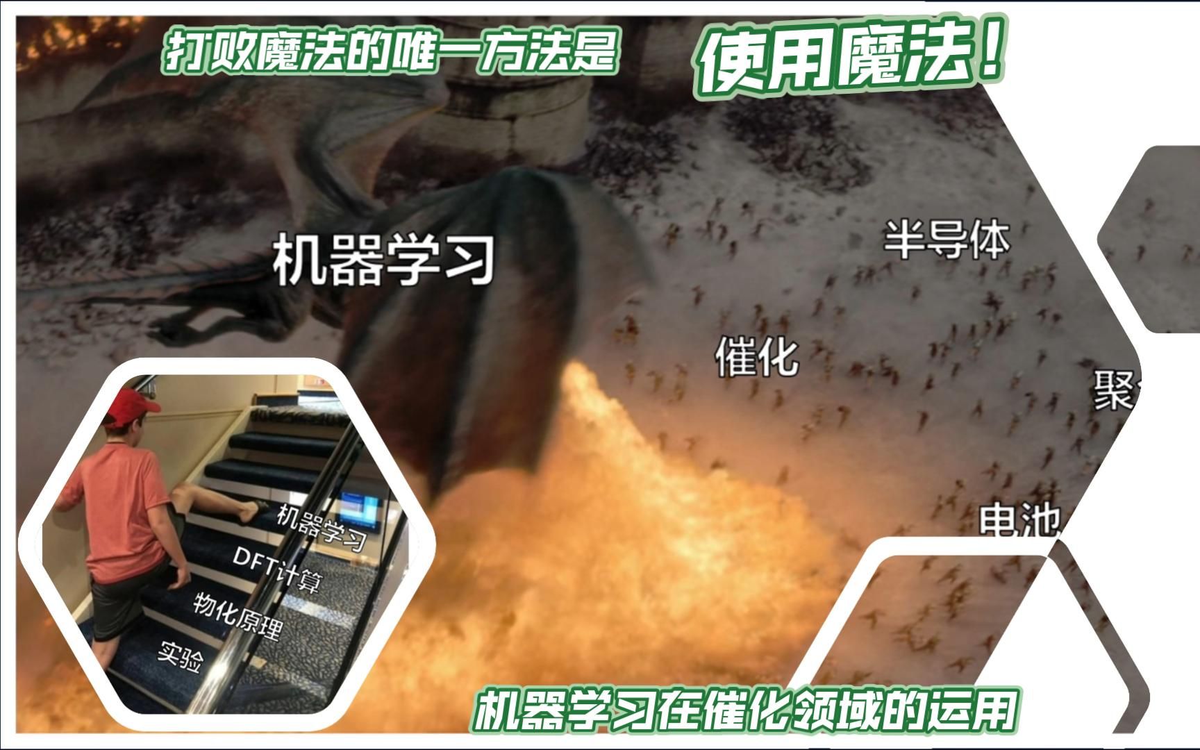 【机器学习+催化/电池计算-4】机器学习在催化领域的运用！| MS杨站长 华算黄老师