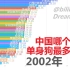 【数据可视化】中国哪个省单身狗最多？