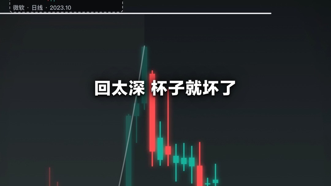 【K线形态06】1分钟教会你如何识别杯柄形态