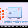 营商环境怎么样？开办一家企业就知道了