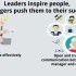 【管理英语】领导与管理的区别Leadership vs Management