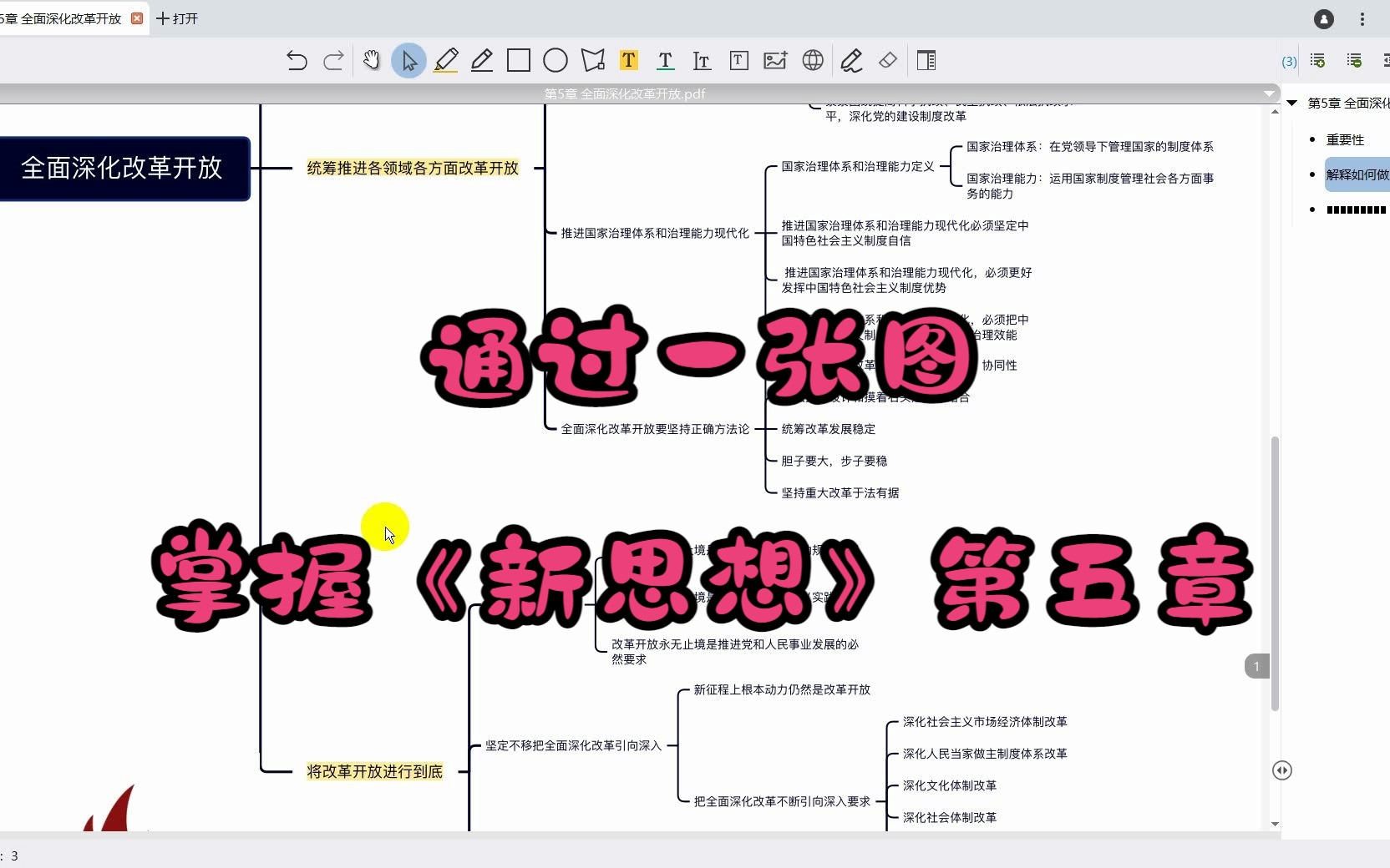 《新思想》第五章记忆梳理——全面深化改革(自用)哔哩哔哩bilibili