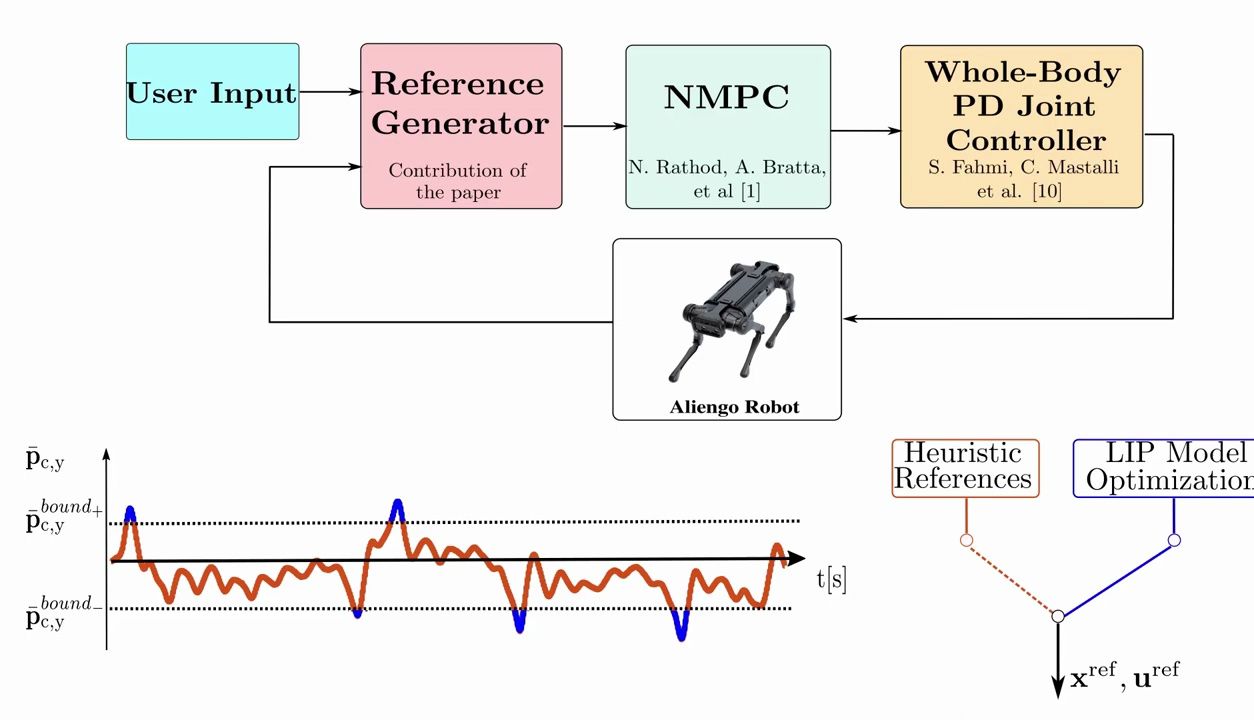 Optimization-Based Reference Generator for Nonlinear Model Predictive Control
