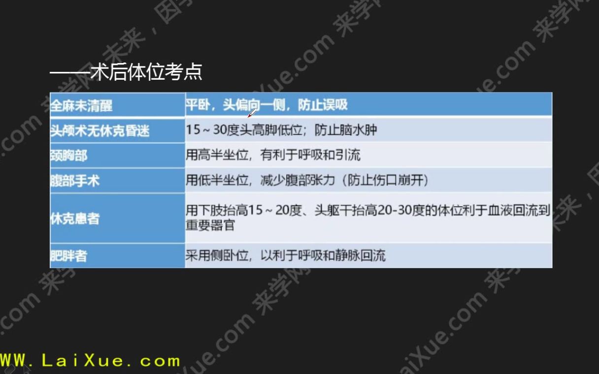 来学网来学教育整形外科学基础知识60哔哩哔哩bilibili