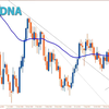 技术指标 50-EMA & 14-EMA TRENDLINE Strategy - One of The Best Absolute Methods for T