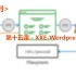第十五课 - XXE-Wordpress