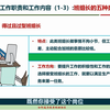 班组长的五种类型，每种类型的优缺点，你是属于哪一种