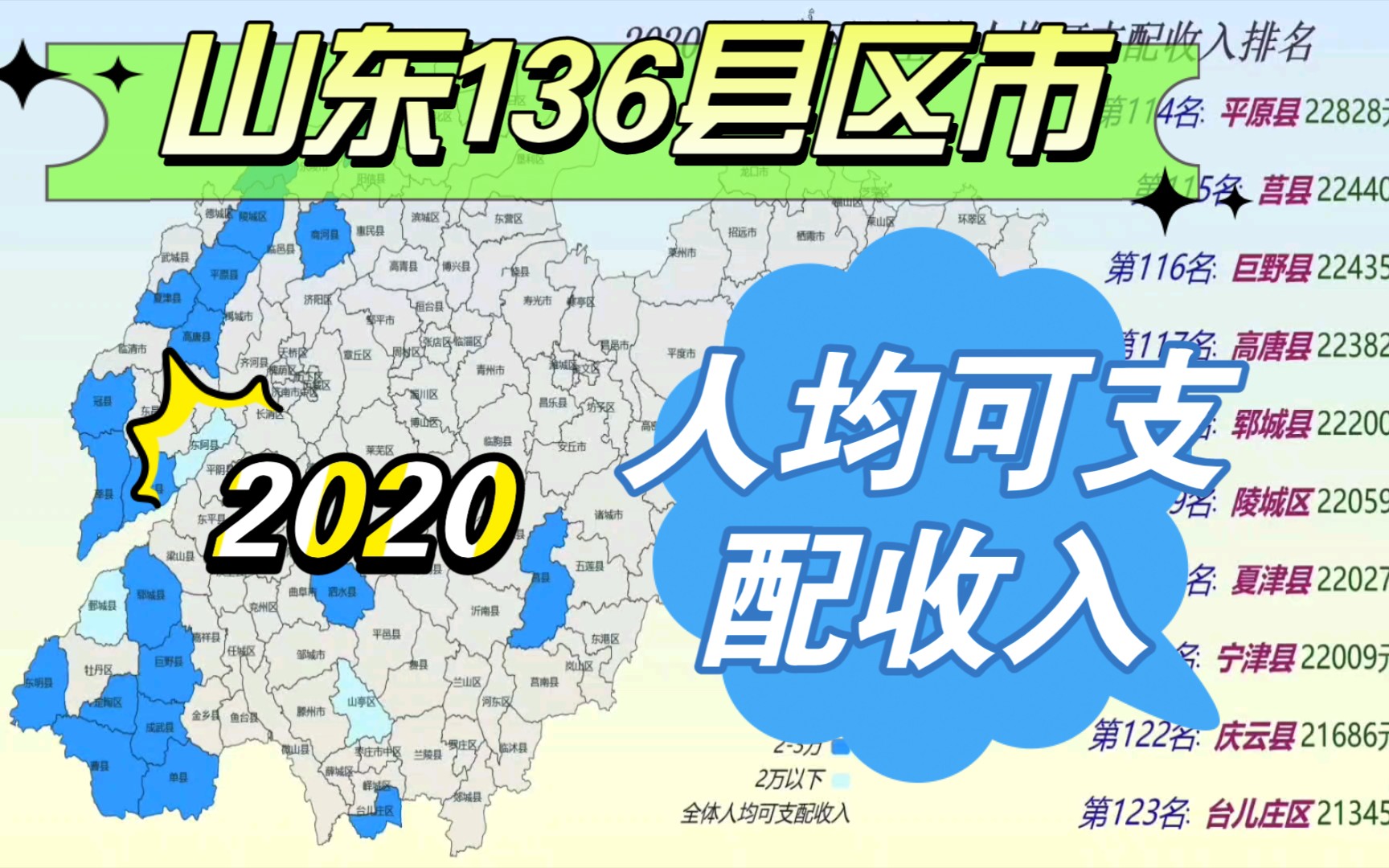 山东136个县市人均可支配收入排名(2020),你家在多少?哔哩哔哩bilibili