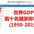 世界GDP前十名国家排行榜