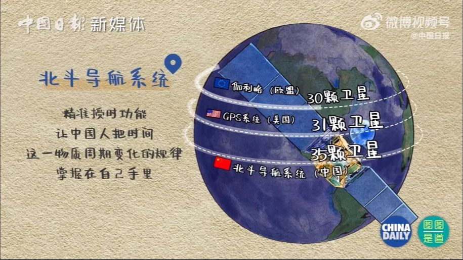 【八下历史教学视频】｜新时代十年科技成就