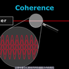 激光的工作原理How Lasers Work - A Complete Guide