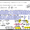 [圆锥曲线大题解题技巧]定比点差法2（解决斜率之比