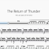 The Return of Thunder【The Last Sighs Of The Wind】动态鼓谱