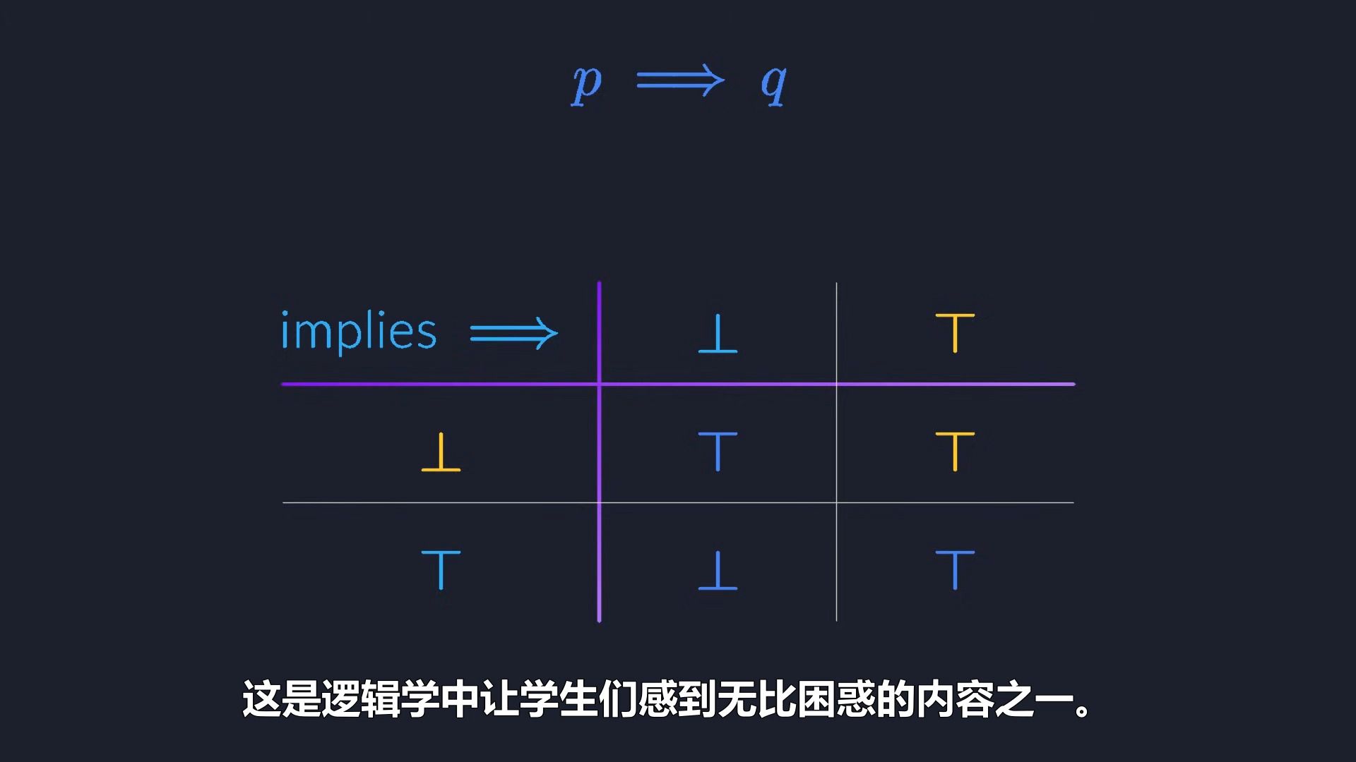 【双语音】逻辑学