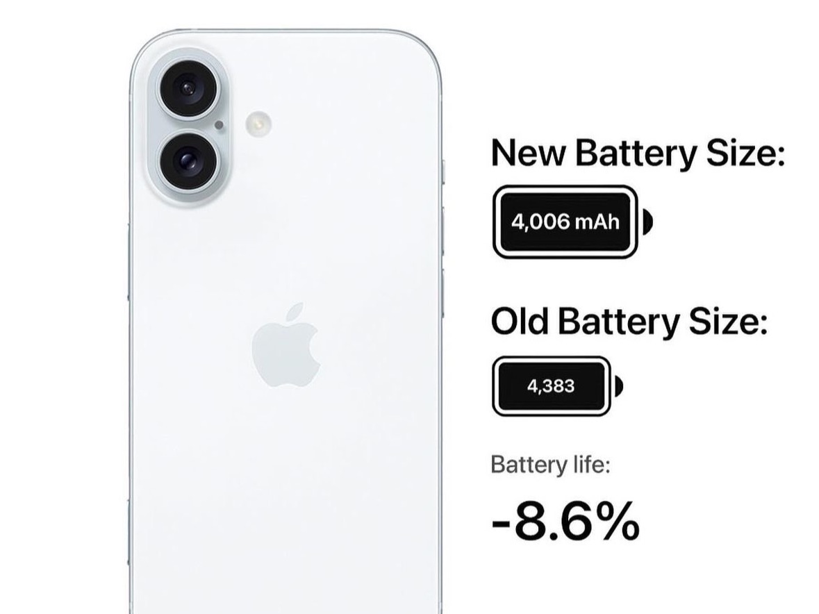 iPhone 17 Plus 屏幕尺寸或缩小至6.5英寸，电池也缩小？