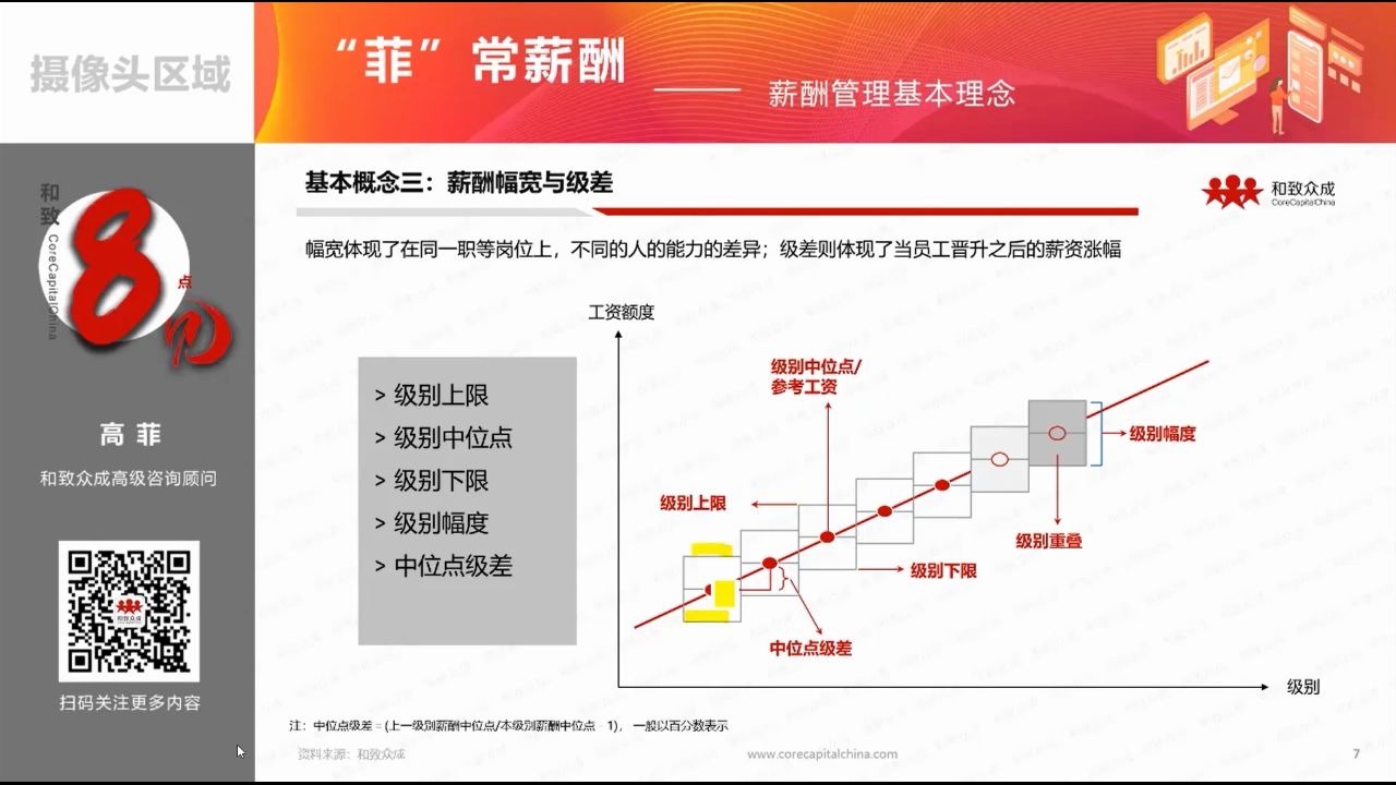 和致8点见 菲 常薪酬系列 薪酬幅宽与极差 哔哩哔哩 つロ干杯 Bilibili