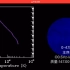 WR102的生命历程(WO2，16.1倍太阳质量)，只有362.9万年光速去世，它迄今为止是一颗最热的WR星