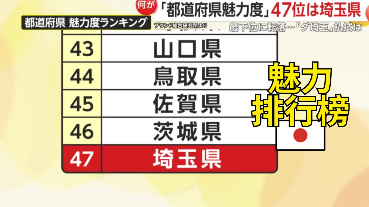 埼玉人愣了愣挠了挠头表示赞同👍日本魅力排行榜埼玉垫底：理由为美食荒漠！(中日双语)(25/10/17)