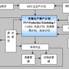 供应链管理系统（SCM）：用于监控和协调供应链中的各个环节