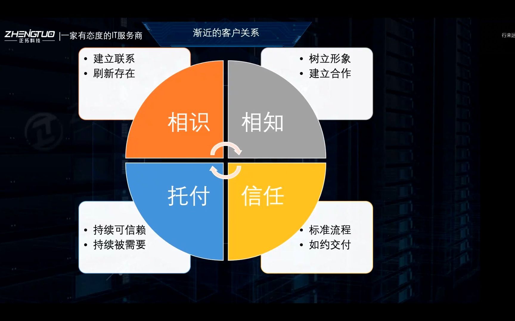 如何维护客户关系哔哩哔哩bilibili