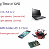SVO 2.0_ Semi-Direct Visual Odometry for Monocular and Multi-Camera Systems