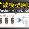 Diffusion Model算法讲解：3小时快速入门，从原理解析到论文解读