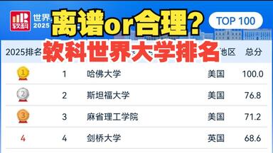 软科公布最新世界大学排名，今年最野的榜？哈佛1，斯坦福2，MIT 3，清华18，北大23，<em class="keyword">浙大</em>24，帝国理工26，交大30，东京大学31，墨尔本38，中科大40