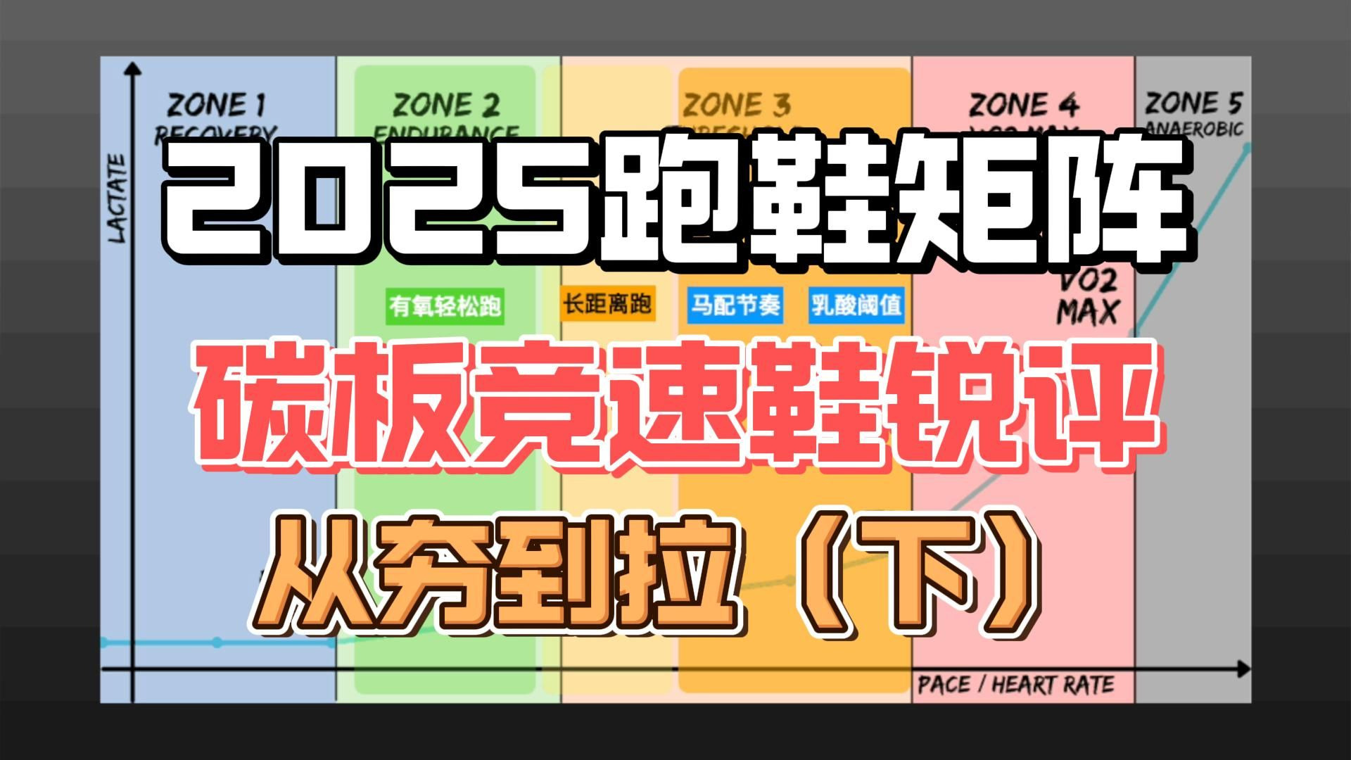2025碳板竞速跑鞋锐评——从夯到拉（下）