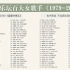 【全网最全】华语乐坛百大女歌手（1979-2023），见证180位女歌手与华语乐坛兴衰！