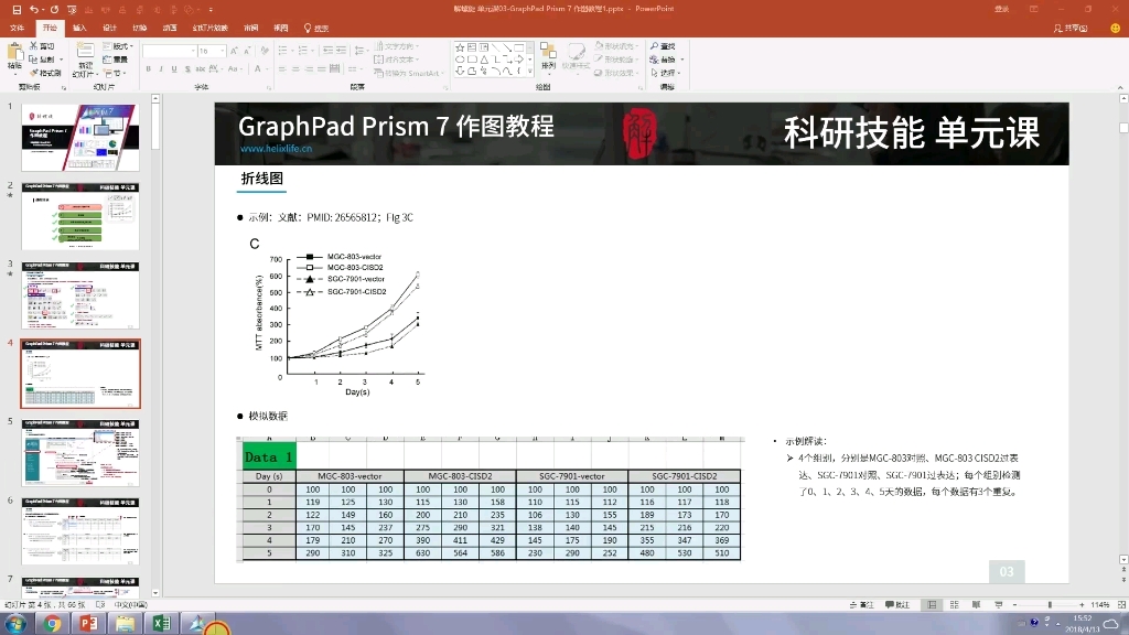 「科研新手」graphpad prism 7 做图 01.制作折线图_哔哩哔哩 (゜゜)つロ 干杯bilibili