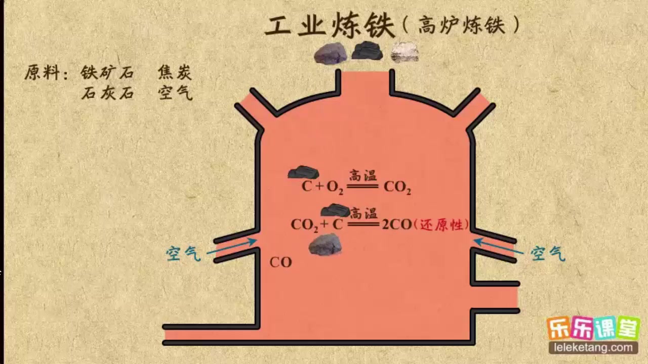 影子滴介绍之工业炼铁