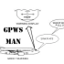 【航空向】【Gentleman】GPWSman