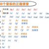 48个音标的正确读音