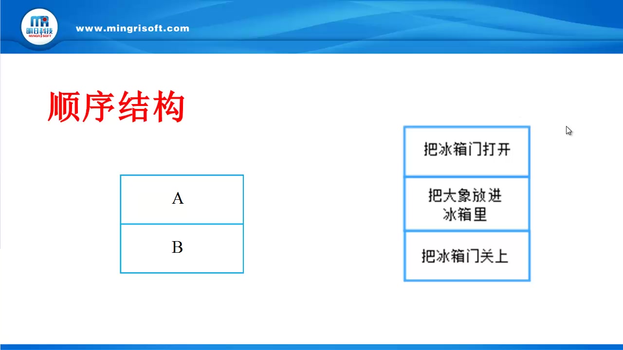 N-S流程图