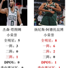 NBA--字母哥与塔图姆荣誉数据全对比（数据截至25年1月