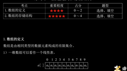 数组定义的三种方式c语言  第1张