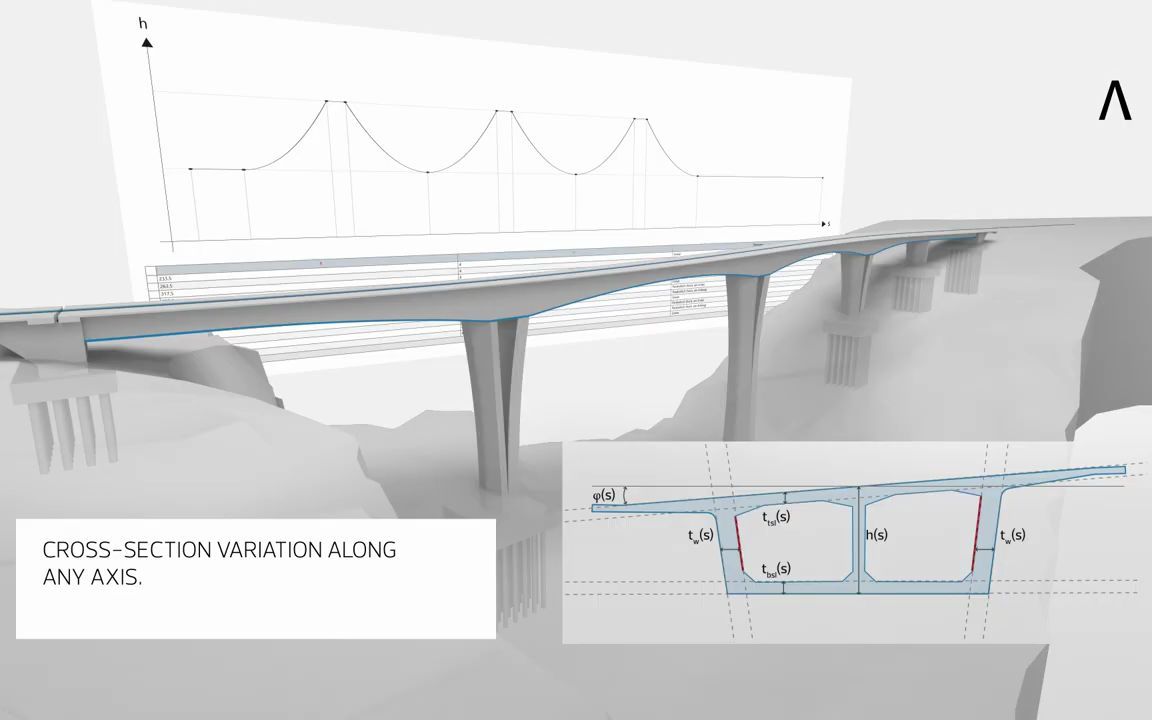 智慧基础设施科技前沿allplanbridge2021