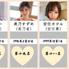 2022年日本人气动作女演员TOP