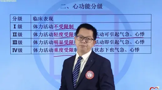 护资高频考点：心功能分级（NY分级）