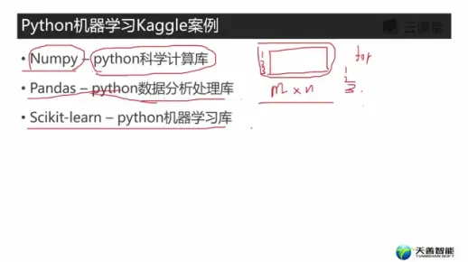如何在Python中实现Kaggle机器学习端到端场景的完整流程？