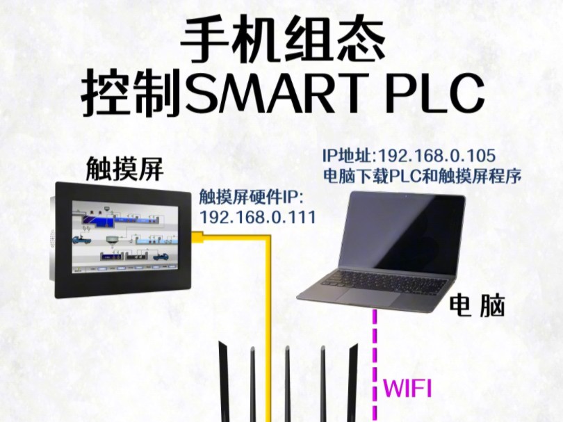 手机组态控制Smart PLC