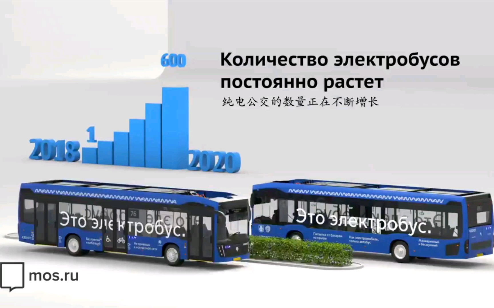 莫斯科纯电公交如何运行
