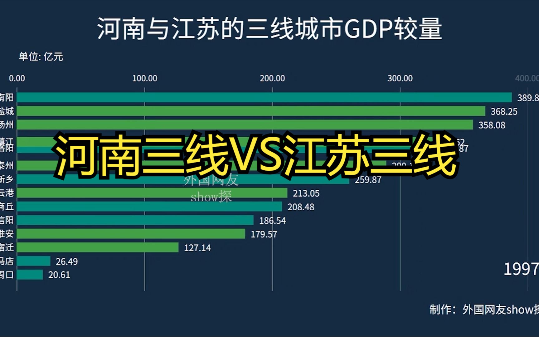 当河南三线城市遇上江苏三线城市GDP，江苏：只看三线也比不过我